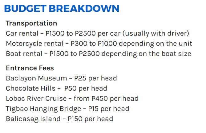 Bohol Budget